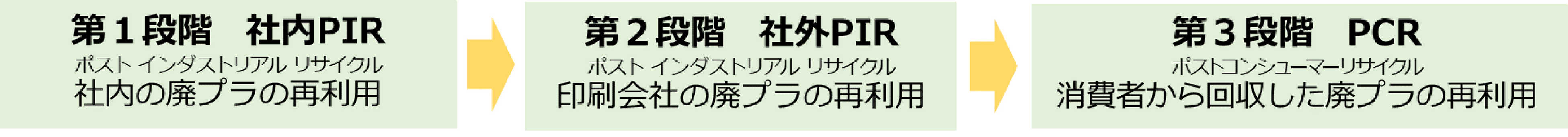 環境対応型最軽量収縮フィルム「GEOPLAS（Ｒ）HCX1 23μｍ」採用開始！