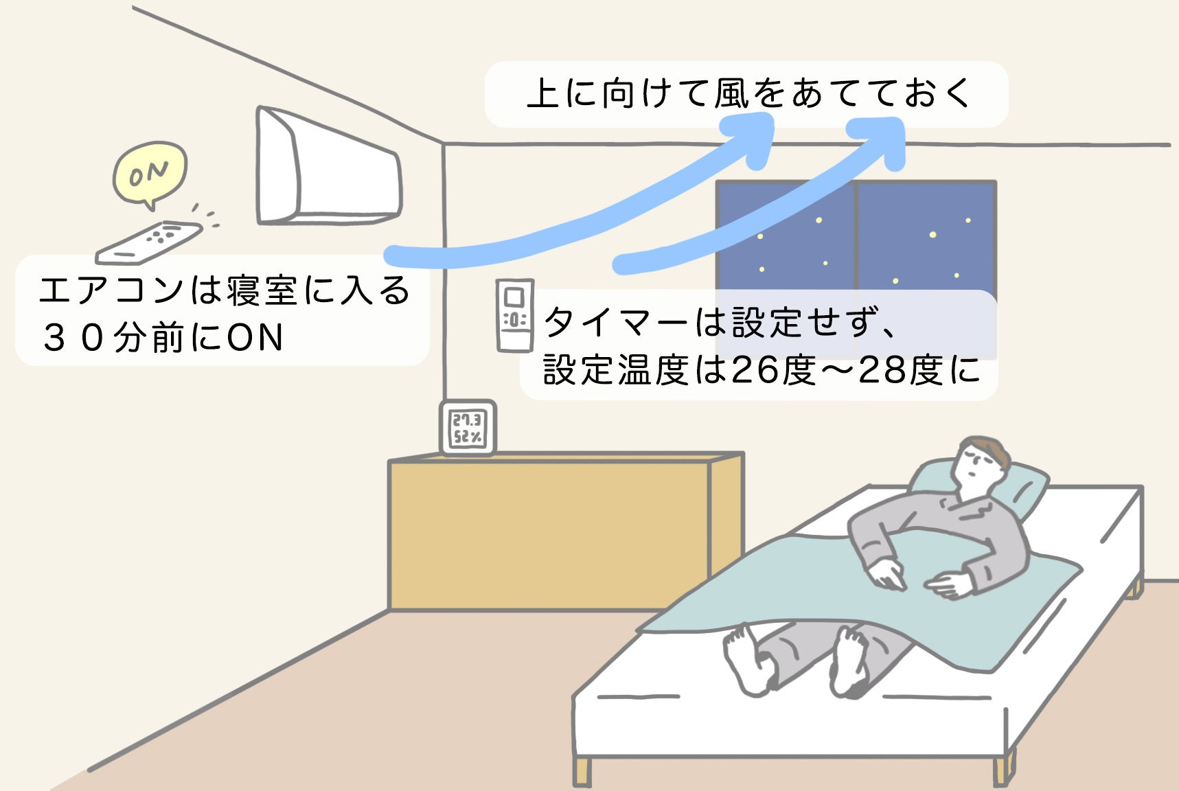 厳しい熱帯夜続く今年の夏、日本全体が寝不足気味　「今年の夏、睡眠に満足していない」69％　睡眠時のエアコ...