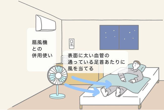 厳しい熱帯夜続く今年の夏、日本全体が寝不足気味　「今年の夏、睡眠に満足していない」69％　睡眠時のエアコ...