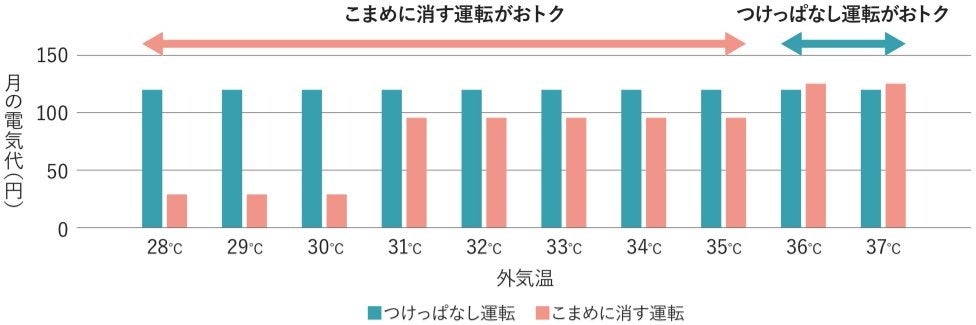 この夏、「1泊2日以上の外出の予定がある」45％「夏場に外出先から帰宅した際、家のニオイが気になる」58％ ...