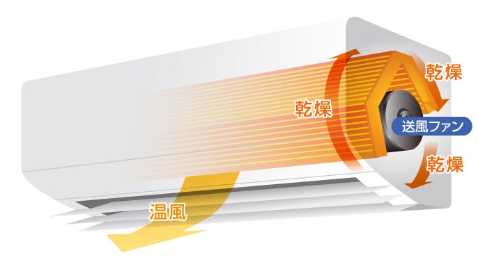 この夏、「1泊2日以上の外出の予定がある」45％「夏場に外出先から帰宅した際、家のニオイが気になる」58％ ...