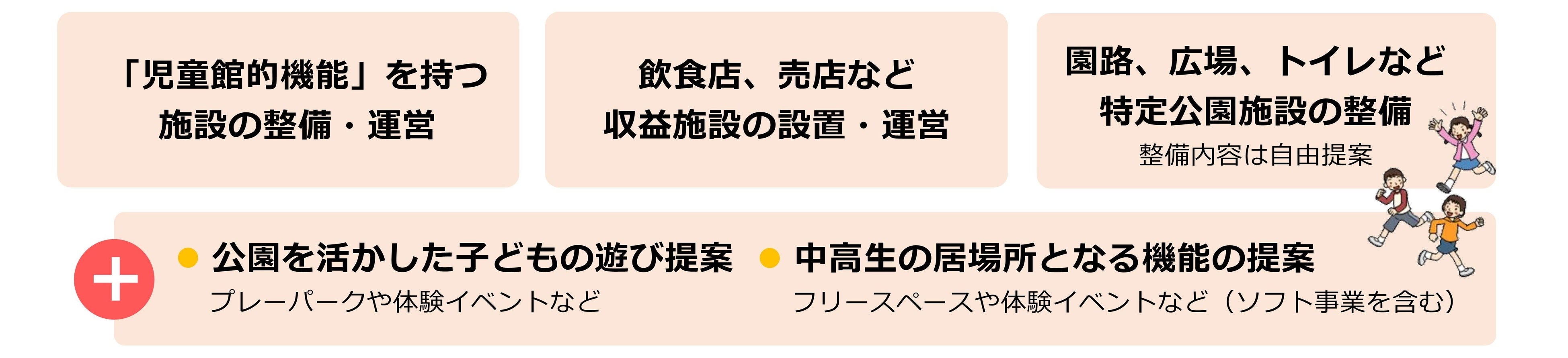 【宮崎県宮崎市】県内初の公共施設機能の整備を含めたPark-PFI設置等予定者の募集について