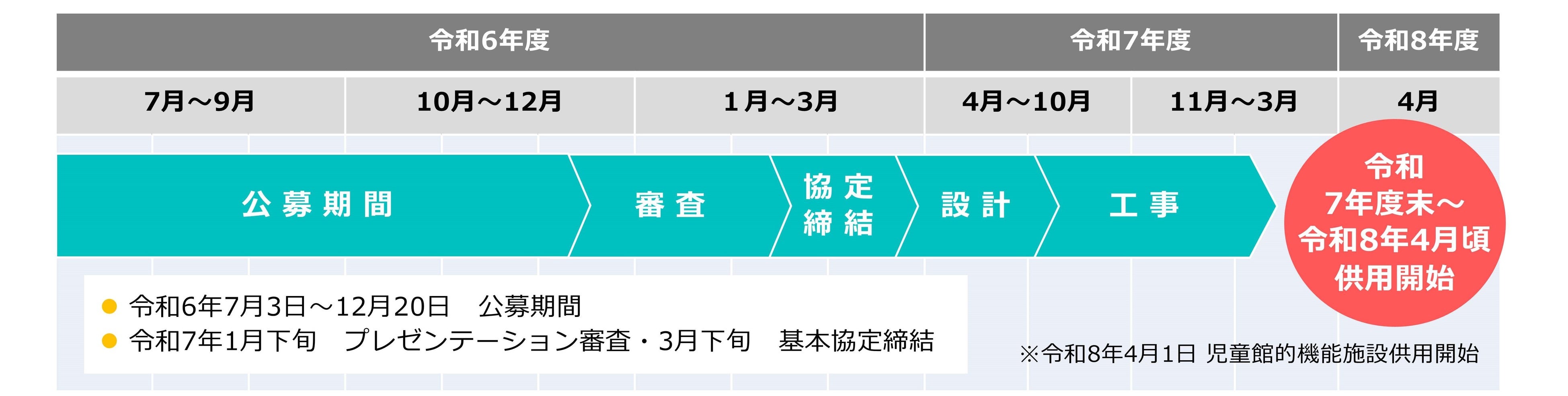 【宮崎県宮崎市】県内初の公共施設機能の整備を含めたPark-PFI設置等予定者の募集について