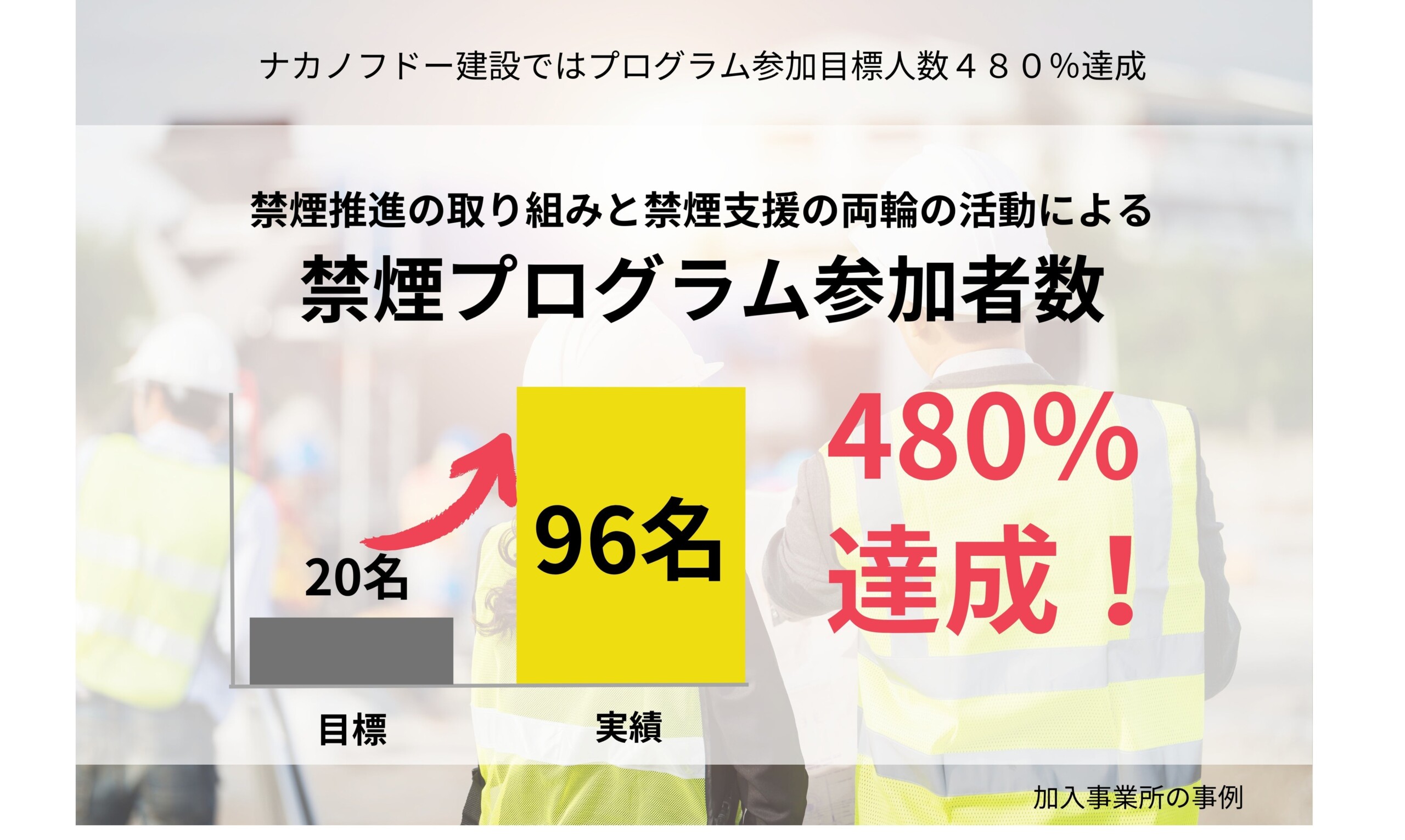 みんチャレ禁煙が建設土木業界の禁煙支援を開始