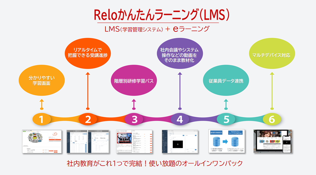 導入実績社数１位*、福利厚生倶楽部 業界初*の契約数“20,000社(団体) ”を突破！【リロクラブ】