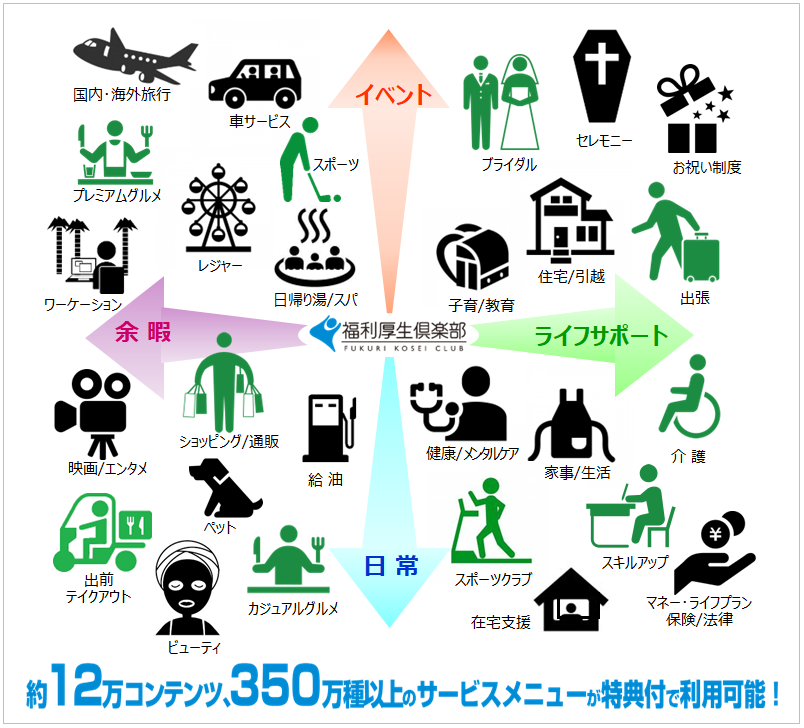 導入実績社数１位*、福利厚生倶楽部 業界初*の契約数“20,000社(団体) ”を突破！【リロクラブ】