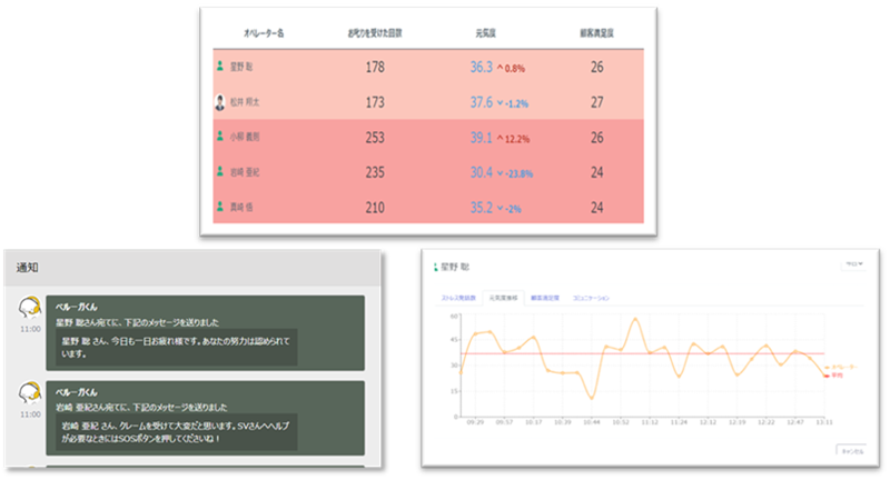 図6：Beluga Box SaaS オペレータケア機能