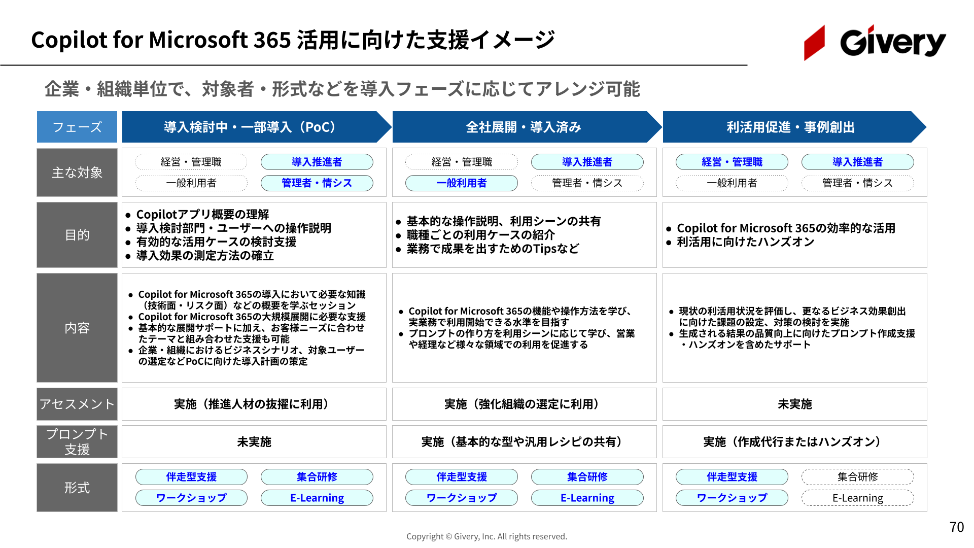 【6月27日実施】ギブリー主催日本たばこ産業（JTグループ）/ PwCコンサルティング登壇「業種・職種特化の生成...