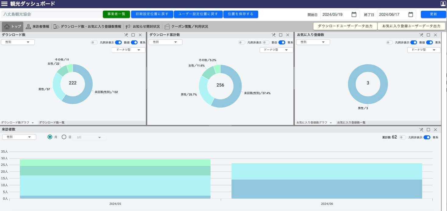 【八丈島スマートアイランド化の推進】「八丈島公式観光アプリ」および「データ利活用基盤」の導入について