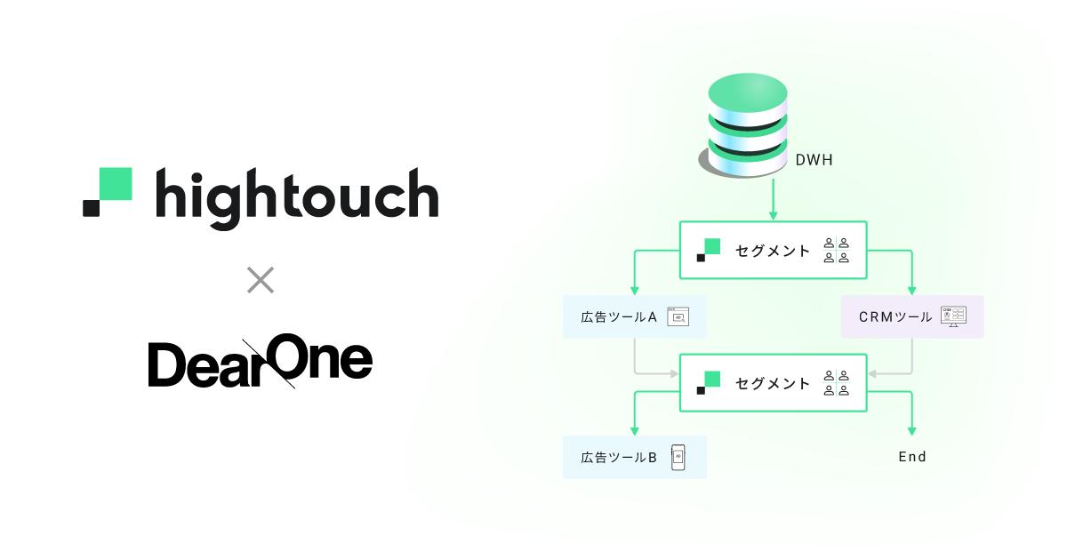 DearOne、コンポーザブルCDP*「Hightouch」の新機能「Journeys」を国内で提供開始