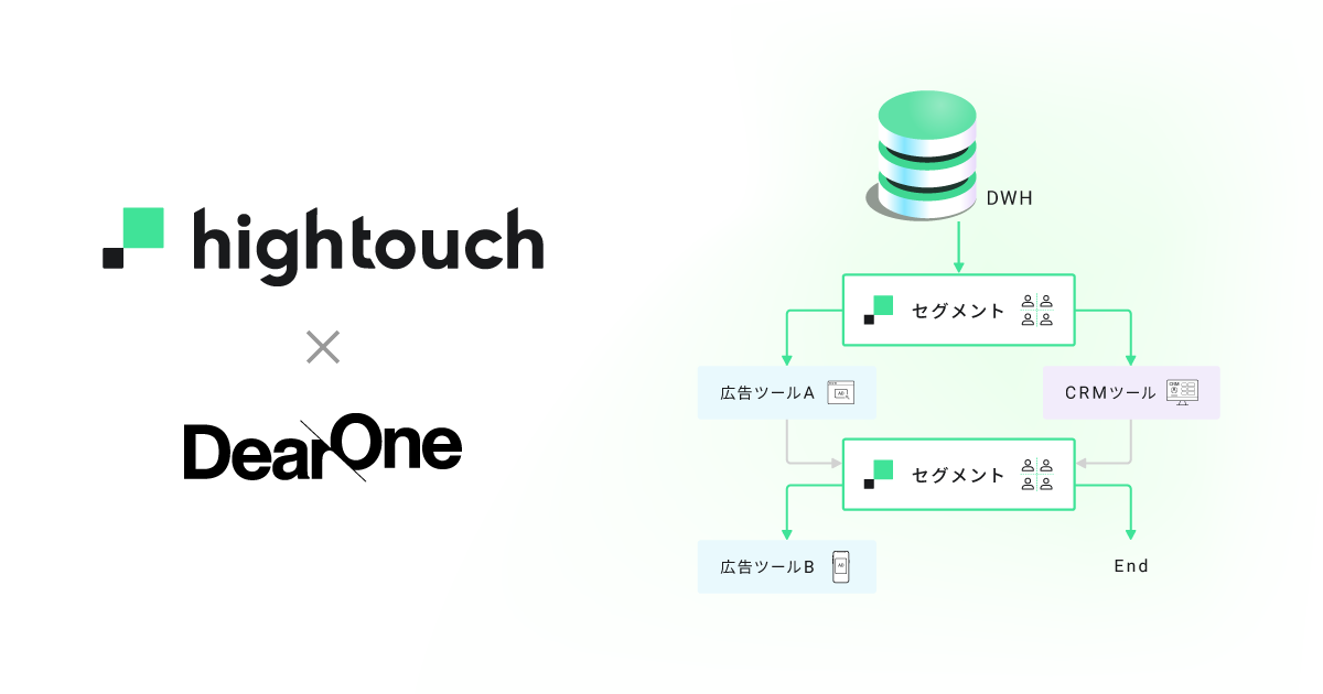 DearOne、コンポーザブルCDP*「Hightouch」の新機能「Journeys」を国内で提供開始