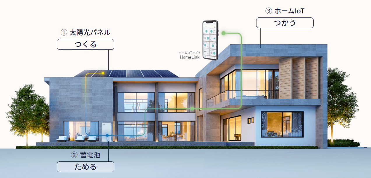 【太陽光発電】建築物と調和する次世代の太陽電池モジュール「オールブラック」本格販売を開始