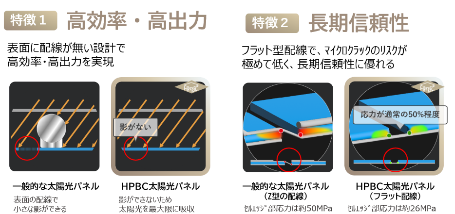 【太陽光発電】建築物と調和する次世代の太陽電池モジュール「オールブラック」本格販売を開始