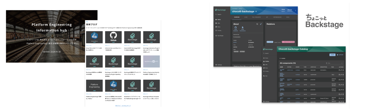 国内初、開発者ポータルBackstageのマネージドサービス「PlaTT（プラット）」提供、最短1日導入で、AIを活用...