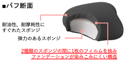 シリーズ累計出荷数量73万個以上！「ファンデーションが染みこみにくいパフ」にブラックが新登場