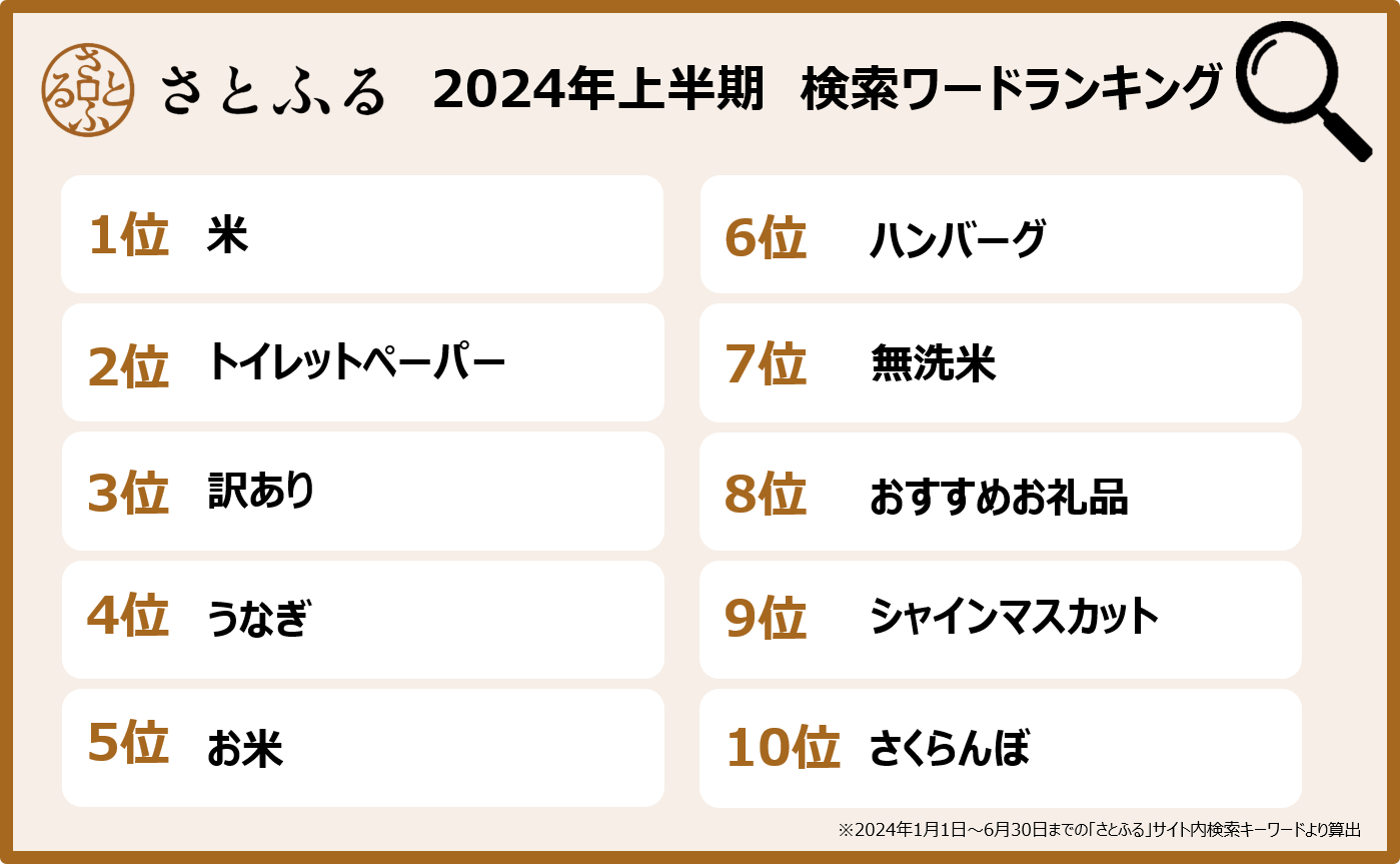 さとふる、2024年上半期人気お礼品＆検索キーワードランキングを発表！