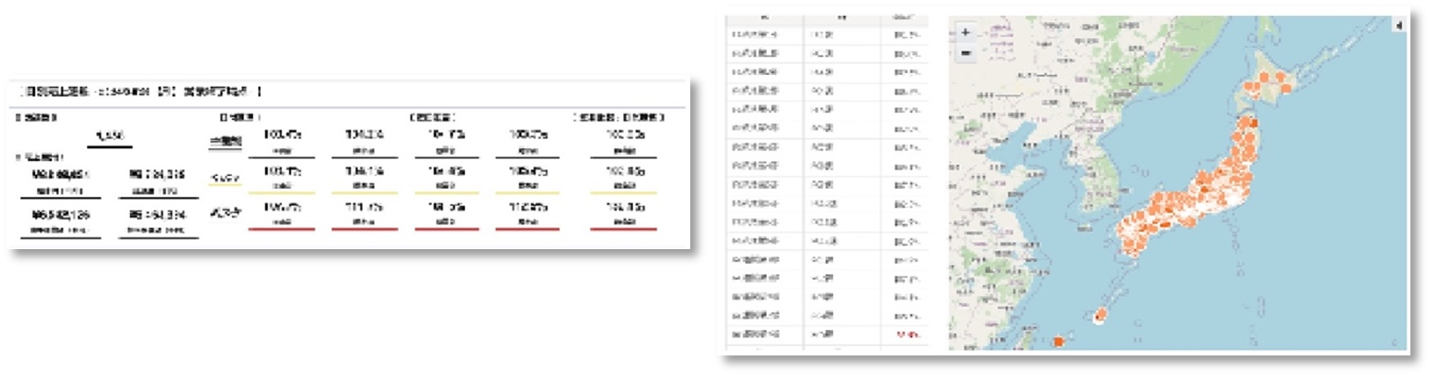 DX推進支援フレームワーク「CC-Dash」を提供するクロスキャット、株式会社壱番屋のデータ活用基盤刷新PJに採...