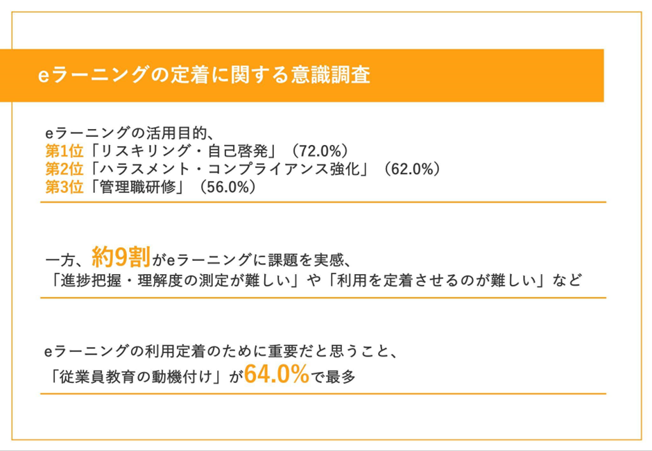 【人材育成担当者100名に調査】7割以上の企業が「eラーニング」をリスキリングに活用！eラーニングの課題は？...