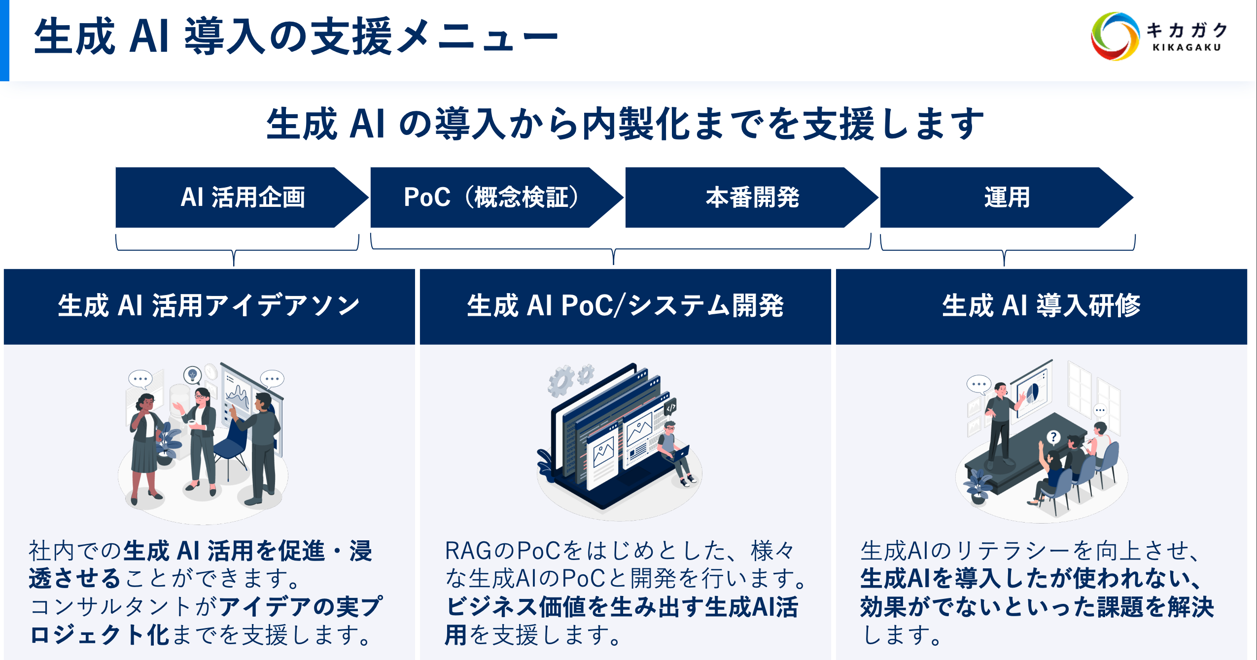 キカガクの「AI受託開発支援」が「AIsmiley AI PRODUCTS AWARD 2024 SUMMER」賞を受賞