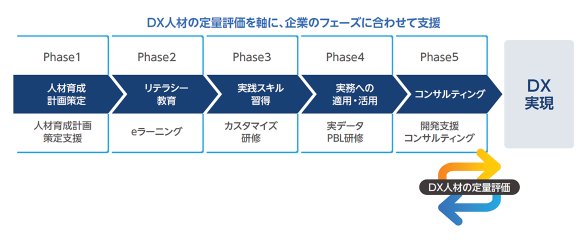 株式会社キカガク、「日経ビジネスLIVE 2024 Spring」の講演記事が日経ビジネス電子版に掲載