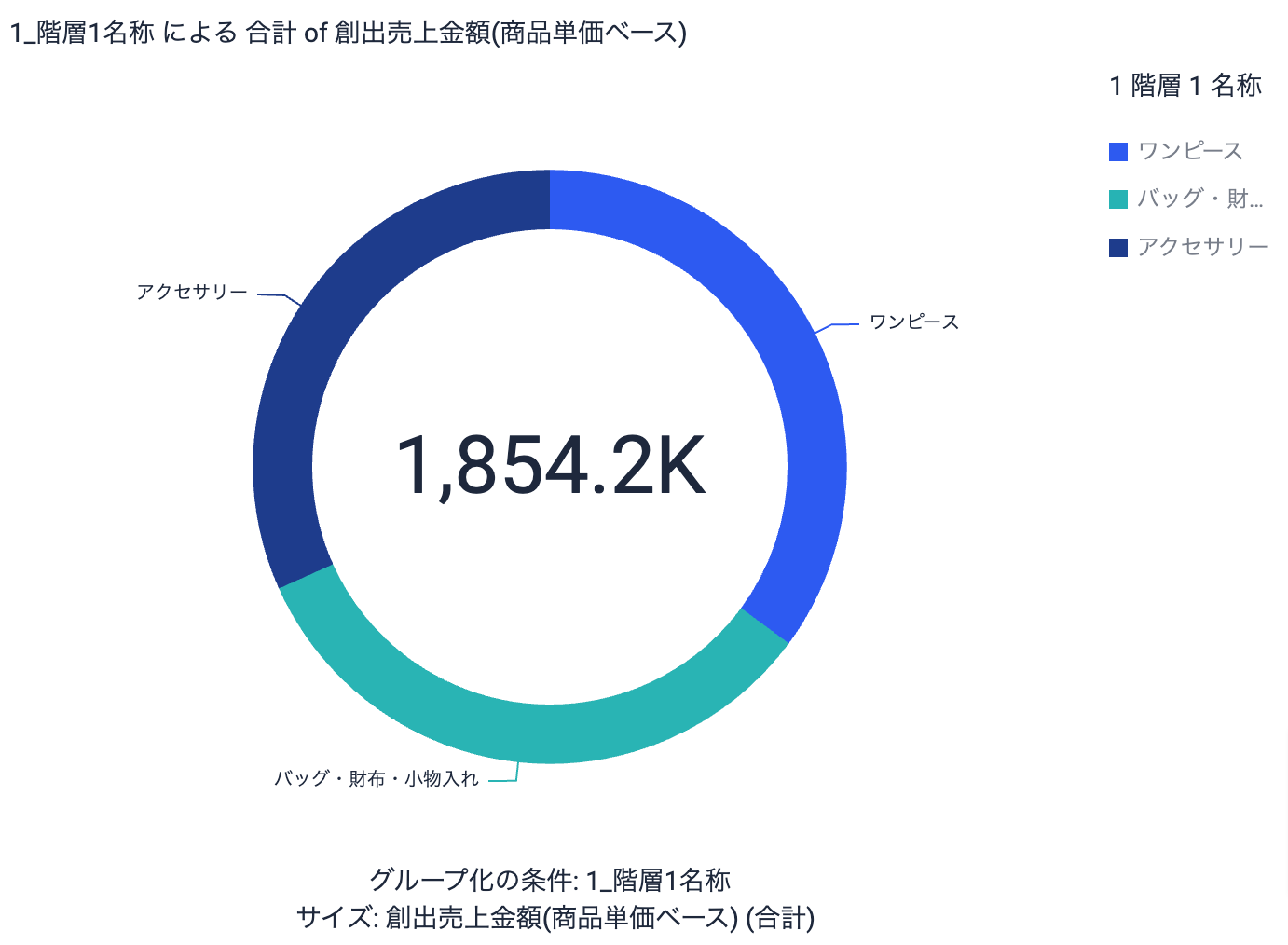 ECサイトのPV、CVR等と在庫分析クラウド・FULL KAITENを連携する『レポート機能』の提供を開始