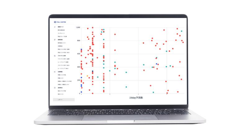 ECサイトのPV、CVR等と在庫分析クラウド・FULL KAITENを連携する『レポート機能』の提供を開始