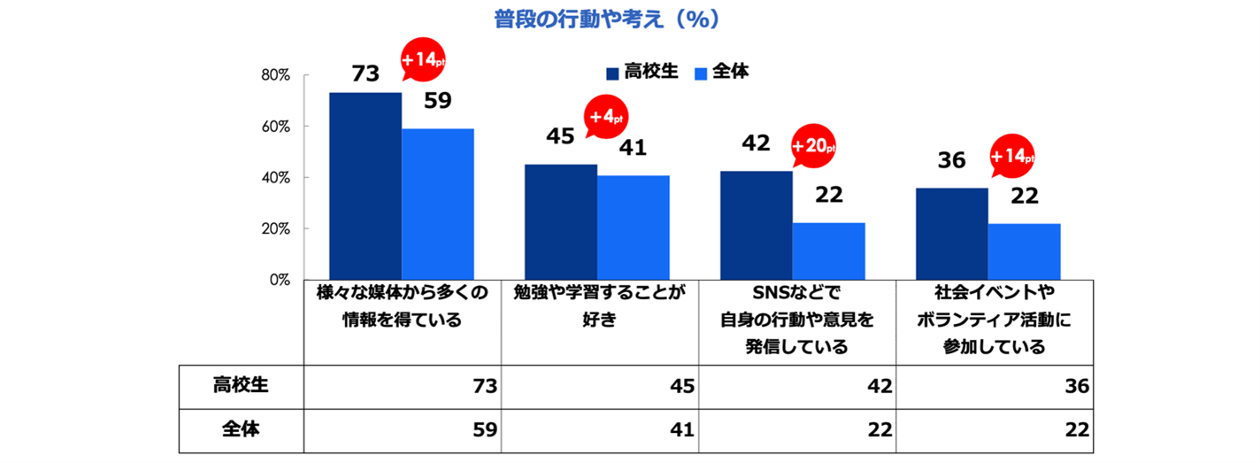 第4回 「海と日本人」に関する意識調査「海が好きだ」という人は年々減少