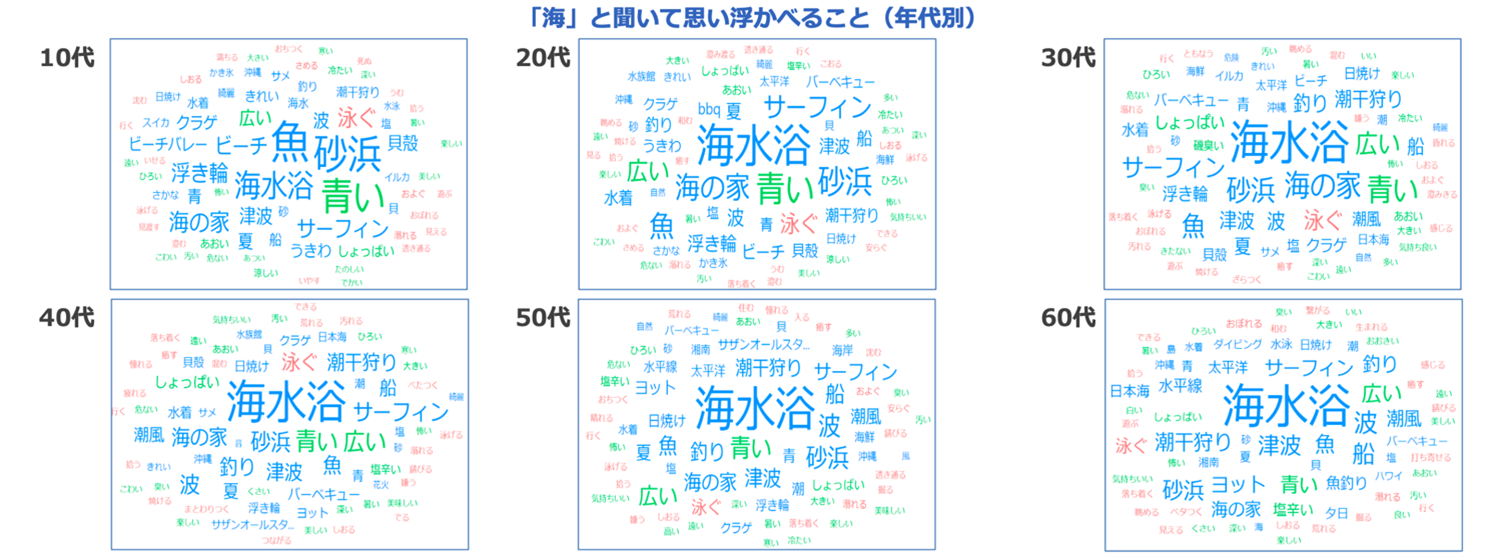 第4回 「海と日本人」に関する意識調査「海が好きだ」という人は年々減少