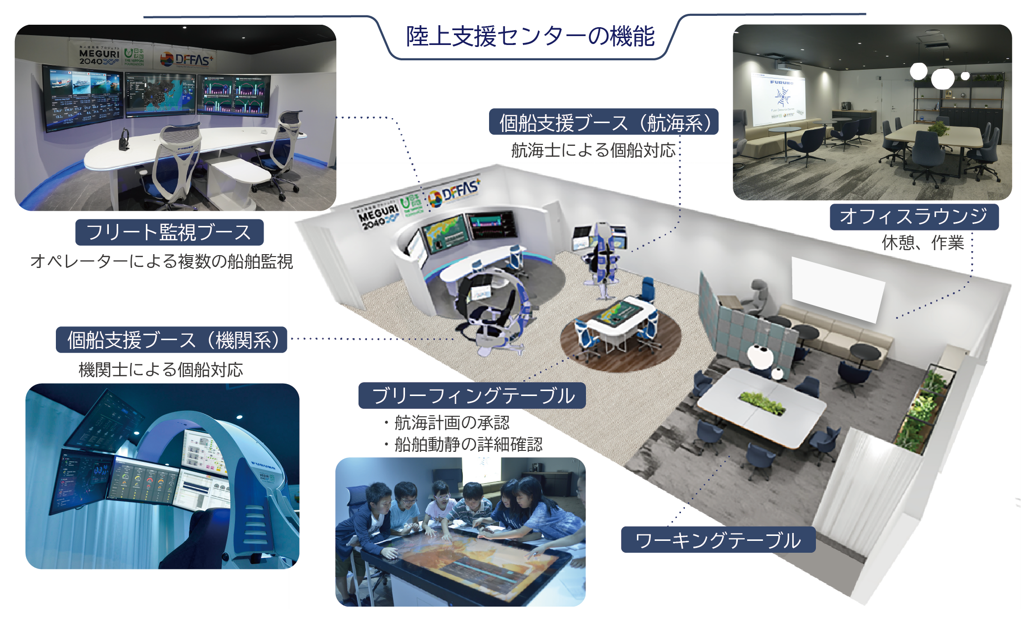 世界初※1複数船舶を遠隔航行支援する「陸上支援センター」が完成