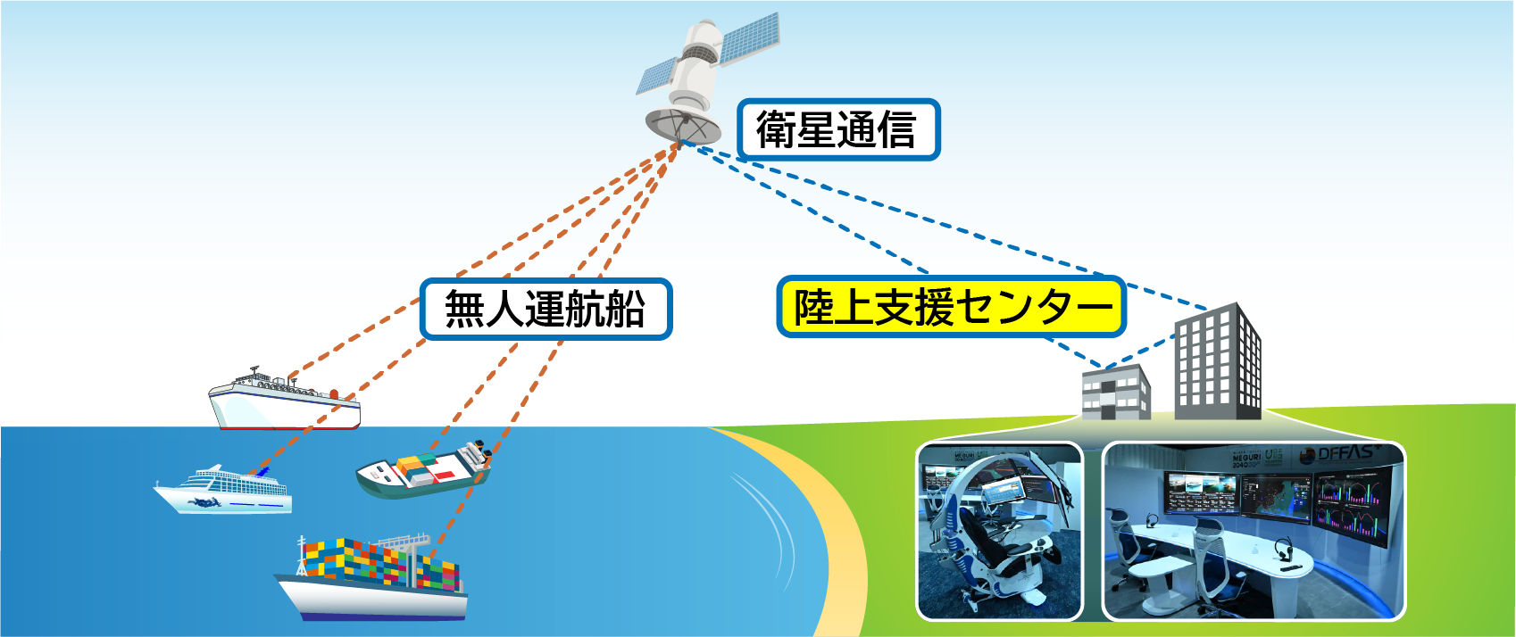 世界初※1複数船舶を遠隔航行支援する「陸上支援センター」が完成