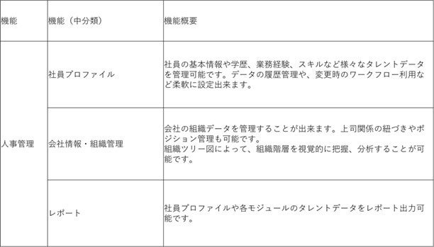 オデッセイ、SAP認定パートナー・パッケージ・ソリューションのラインナップ拡充　新たに２つ認定され累計6ソ...