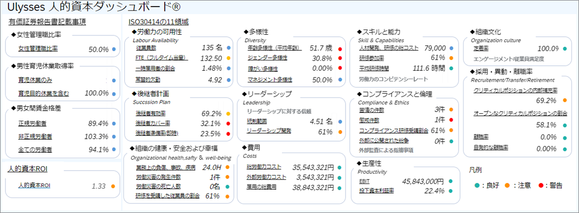 オデッセイ、SAP認定パートナー・パッケージ・ソリューションのラインナップ拡充　新たに２つ認定され累計6ソ...