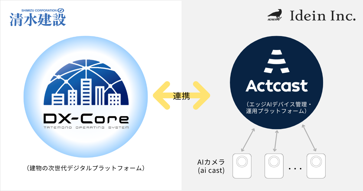 エッジAIのIdein、清水建設とスマートビル普及に向けて協業