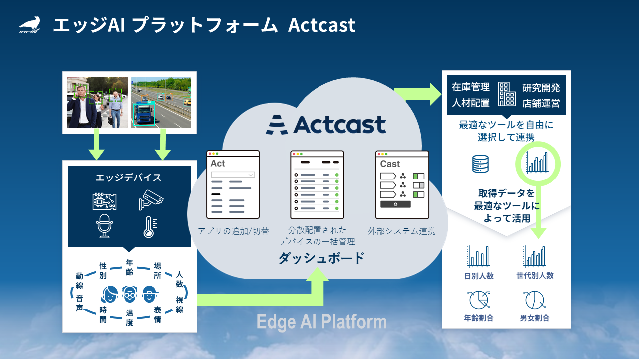 エッジAIのIdein、清水建設とスマートビル普及に向けて協業