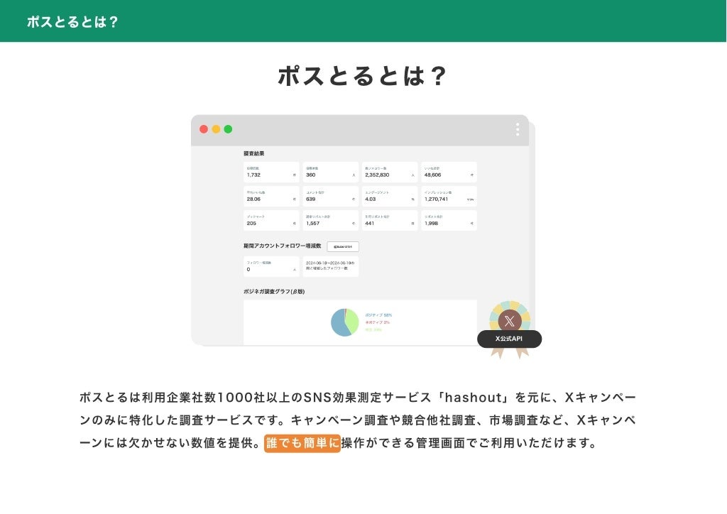Xキャンペーン特化型・効果測定サービス「ポスとる」をリリース