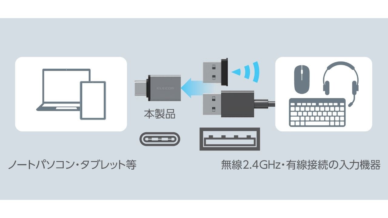 横に2個同時に接続しても干渉しづらい！USB-Aプラグ搭載のデバイスが接続できるコンパクトサイズのUSB-C変換...