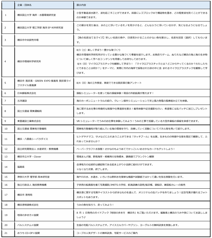 横浜の海をテーマに船や環境、お仕事を楽しく学ぶ体験型イベント『海洋都市横浜 うみ博2024』を8月3日（土）...