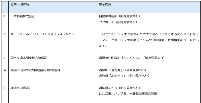 横浜の海をテーマに船や環境、お仕事を楽しく学ぶ体験型イベント『海洋都市横浜 うみ博2024』を8月3日（土）...