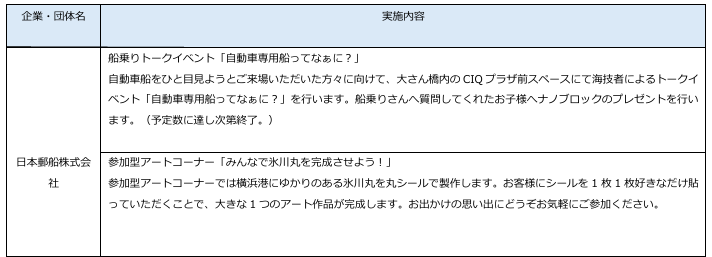 横浜の海をテーマに船や環境、お仕事を楽しく学ぶ体験型イベント『海洋都市横浜 うみ博2024』を8月3日（土）...