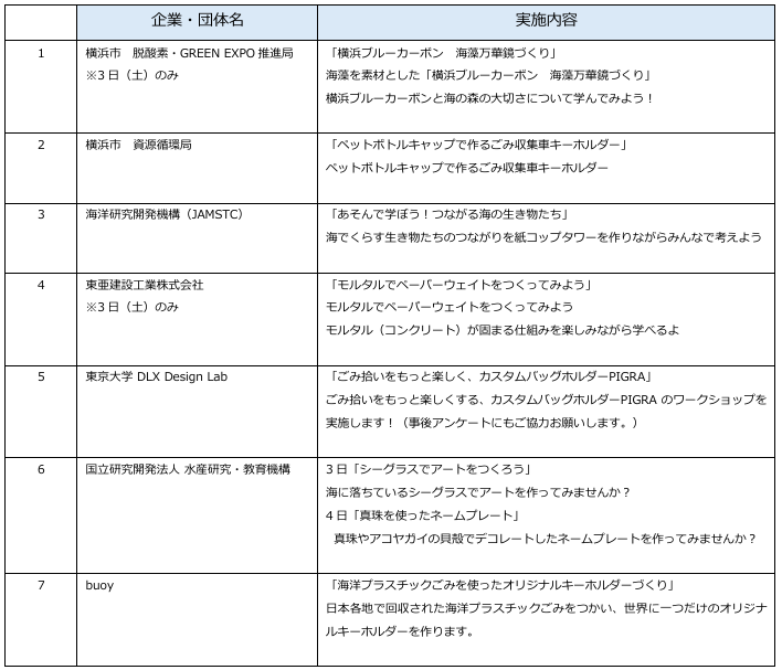 横浜の海をテーマに船や環境、お仕事を楽しく学ぶ体験型イベント『海洋都市横浜 うみ博2024』を8月3日（土）...