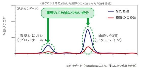 築野食品工業「第４回FABEX中部2024」に出展！