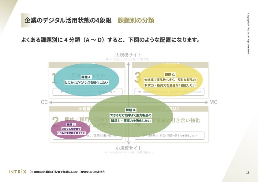 ホワイトペーパー「【中堅BtoB企業向け】投資を無駄にしない！適切なCMSの選び方」を無料公開