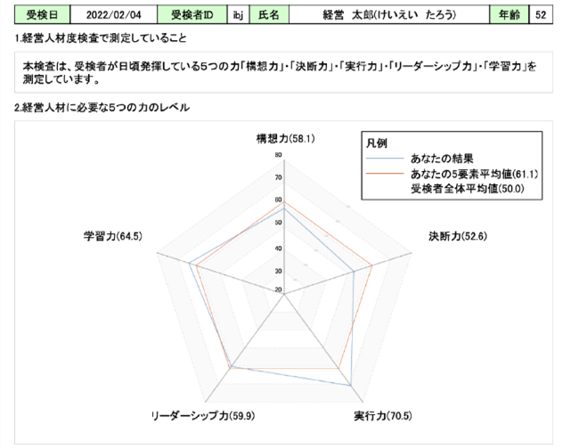 秋からの新天地デビューを実現する！キャリア面談申込者対象のサマーキャンペーンを実施対象者にもれなく経営...