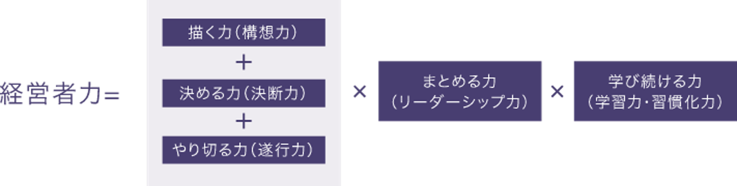 秋からの新天地デビューを実現する！キャリア面談申込者対象のサマーキャンペーンを実施対象者にもれなく経営...