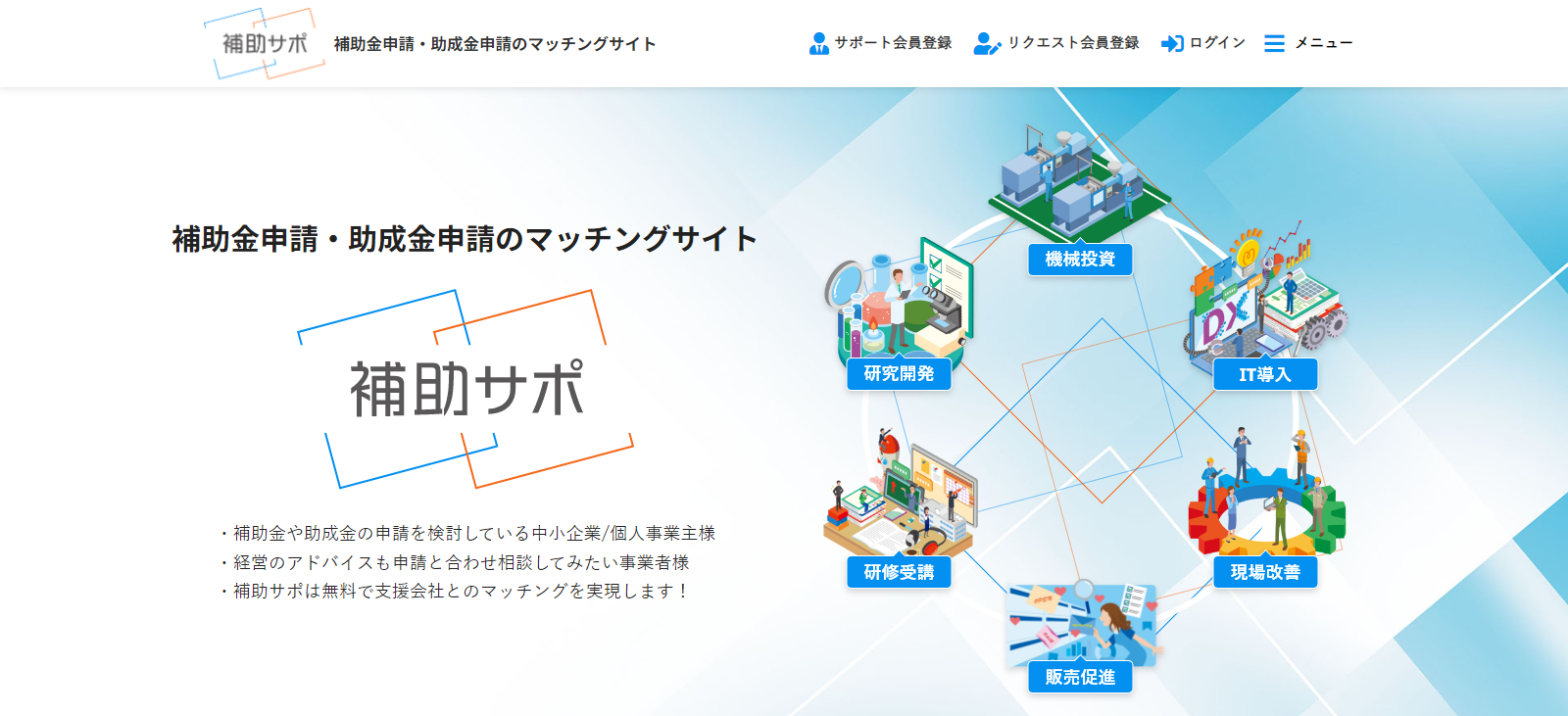 カスタメディアがFront－C合同会社が運営する補助金・助成金の申請を専門家に相談できるマッチング「補助サポ...