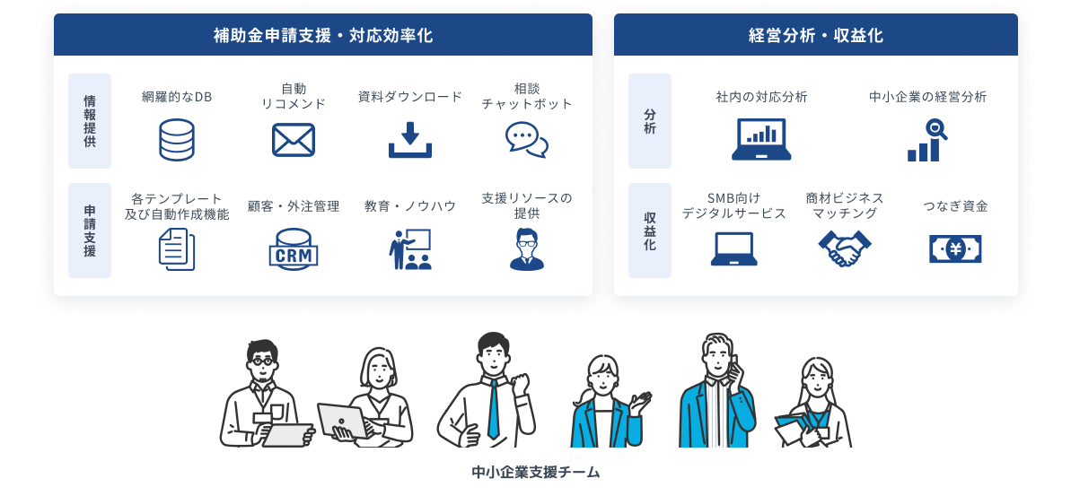 補助金クラウド、「かんぽ生命 - アフラック - 日本郵便 Acceleration Program 2024」に採択
