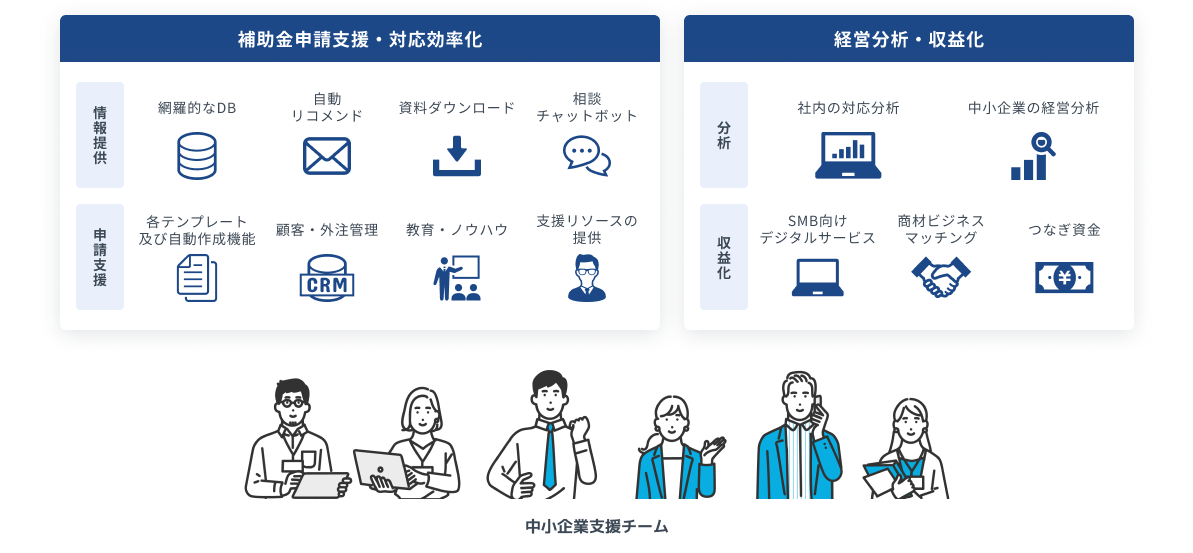 ファンズ・Funds StartupsとStayway、補助金クラウドを活用した取引先企業の経営課題の解決に向けて業務提携...