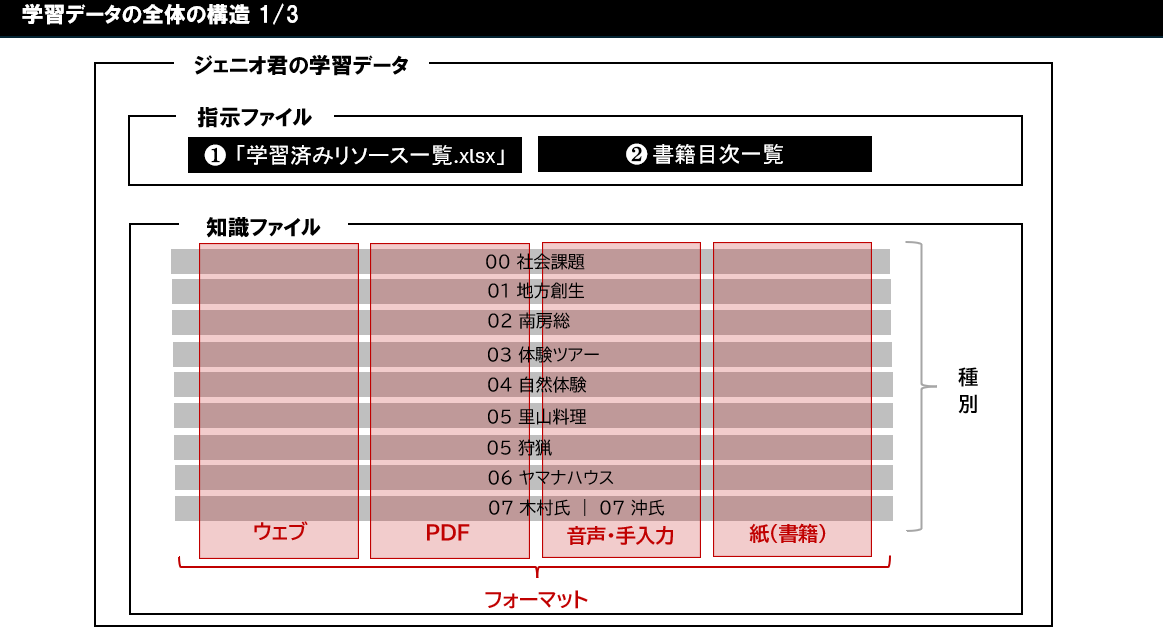 地方の小規模ビジネスを元気にする、新しい企業研修のカタチ。生成AI×フィールドワークを組み合わせた「地方...