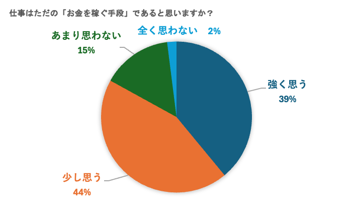 静かな退職(Quiet Quitting)をしていると感じている人は6割/日本国内の静かな退職に関する意識調査