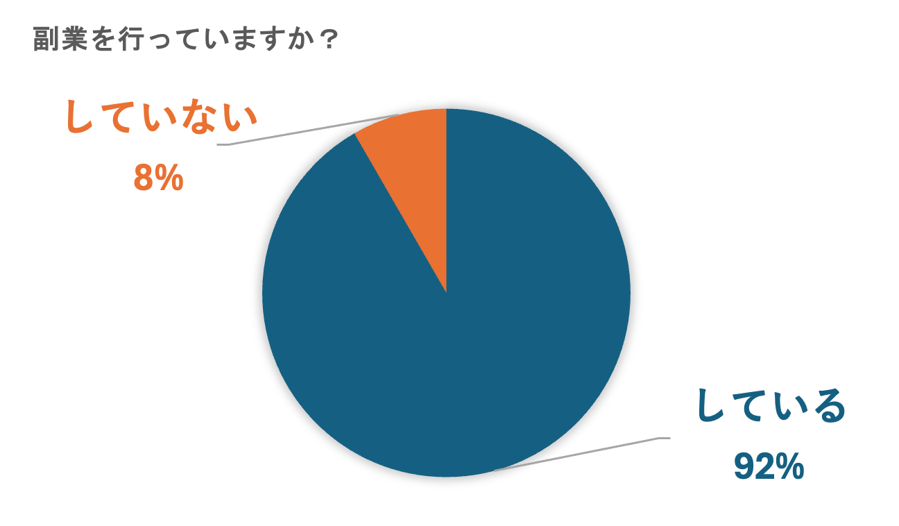 Z世代の働き方について肯定的な意見は約9割/日本国内のZ世代の働き方と副業に関する意識調査